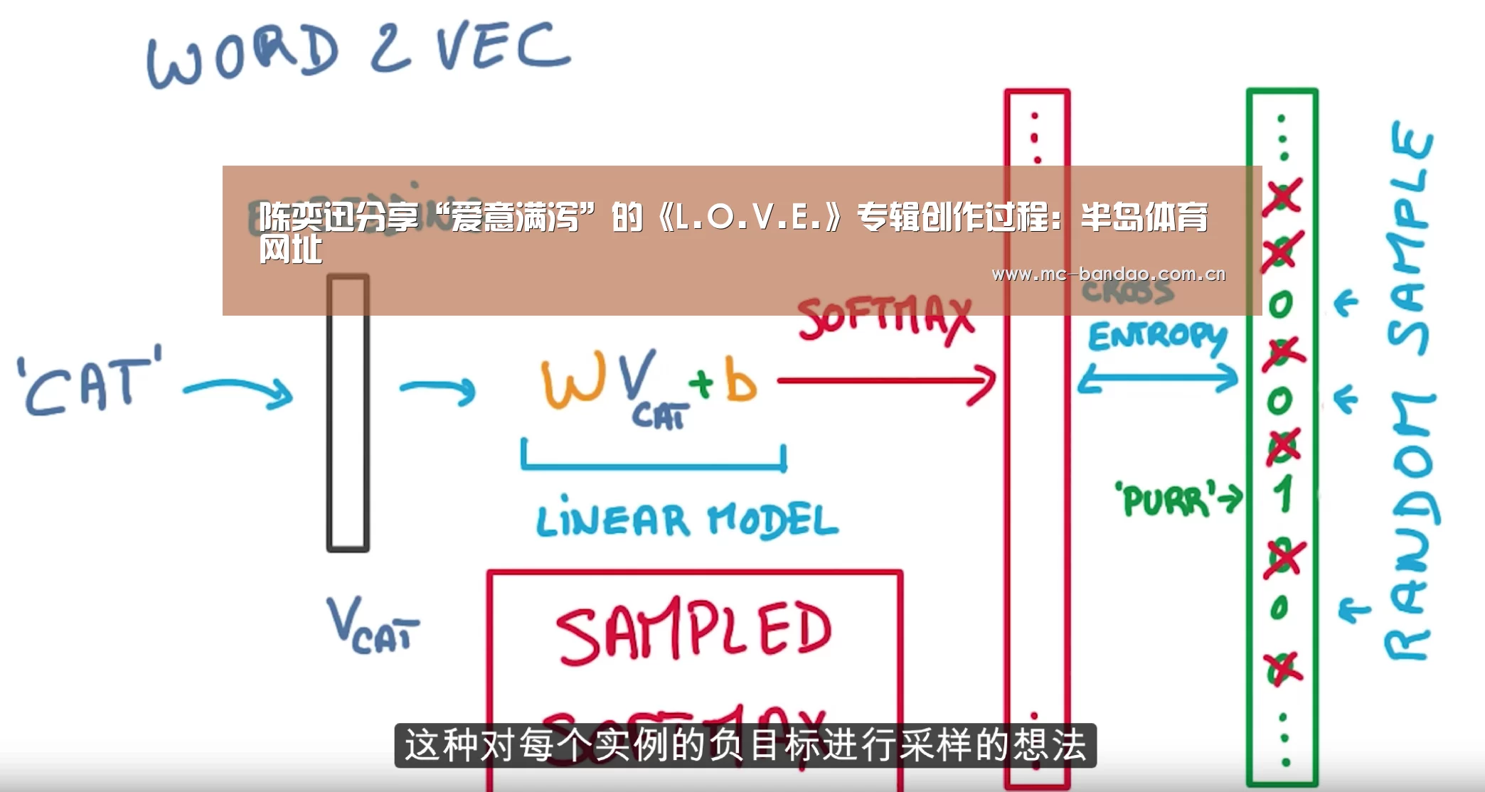 陈奕迅分享“爱意满泻”的《L.O.V.E